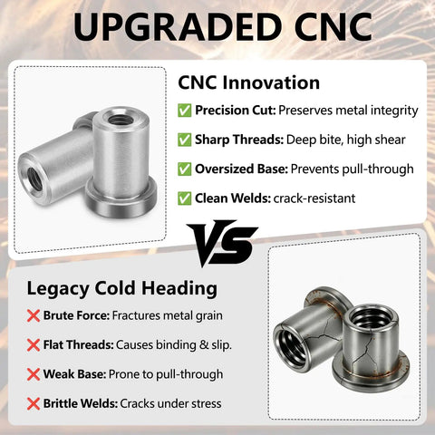 Upgrade comparison of CNC machined nuts showing precision cut, robust design, and clean welds for durability.