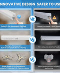 Comparison of Hexagon LED Garage Light 72W 6500K Daylight White With 11 LED Panels highlighting safety features and design innovations.