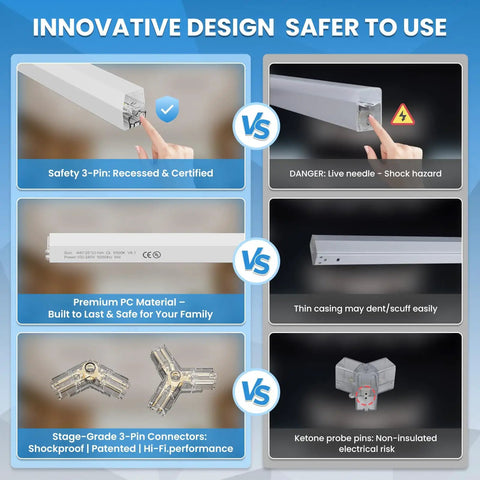 Comparison of Hexagon LED Garage Light 72W 6500K Daylight White With 11 LED Panels highlighting safety features and design innovations.