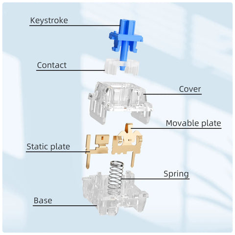 Crystal Blue Mechanical Keyboard Switch Kit, 54 Piece Set With 50 Crystal Blue Clicky Switches And 4 Kailh Experience Switches Including Bamboo White Pro Ink Melodic Navy Pro For Snappy, Responsive Clicky Feedback exploded switch parts diagram
