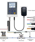 Water Flow Control System With LCD Display, G1/4 Flow Sensor, 12V Solenoid Valve diagram showing components and connections.