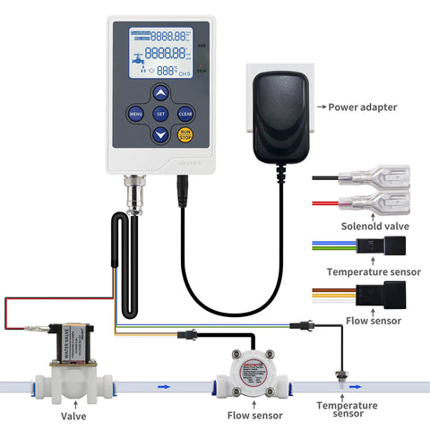 Water Flow Control System With LCD Display, G1/4 Flow Sensor, 12V Solenoid Valve diagram showing components and connections.