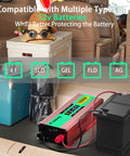 1000 Watt Power Inverter 12V Dc To 120V Ac Converter For Cars Trucks Rvs Camper Vans shown with various battery types in a vehicle.