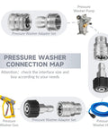 Pressure washer connection map with Heavy Duty Stainless Steel Pressure Washer Adapter Set With Swivel M22 14 And 15 Mm To Three Eighths Inch Quick Connect And Three Fourths Inch To One Half Inch Quick Release Eight Piece Kit For Easy Leak Free Connections, showing adapters, pump, gun, and hose.
