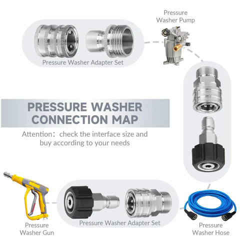 Pressure washer connection map with Heavy Duty Stainless Steel Pressure Washer Adapter Set With Swivel M22 14 And 15 Mm To Three Eighths Inch Quick Connect And Three Fourths Inch To One Half Inch Quick Release Eight Piece Kit For Easy Leak Free Connections, showing adapters, pump, gun, and hose.