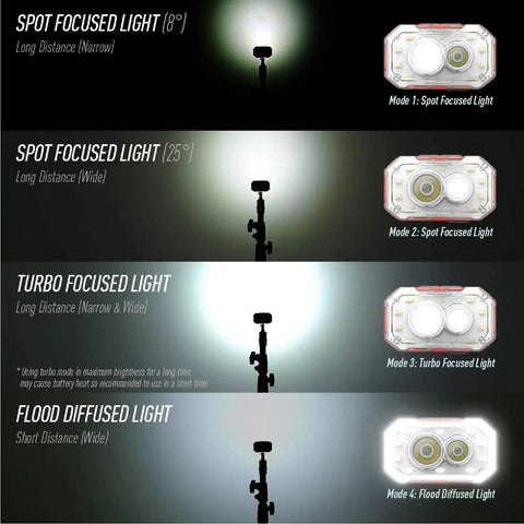 Heady Tan Rechargeable Wearable Light 600 Lumens Beast Bright Headlamp With 6 Modes 90 Degree Adjustable Beam IP54 water resistant