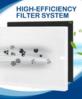 True HEPA Filter Replacement For Coway AP-1512HH Mighty Air Purifier, Captures 99.97% Of Dust Pollen Pet Dander, filter shown