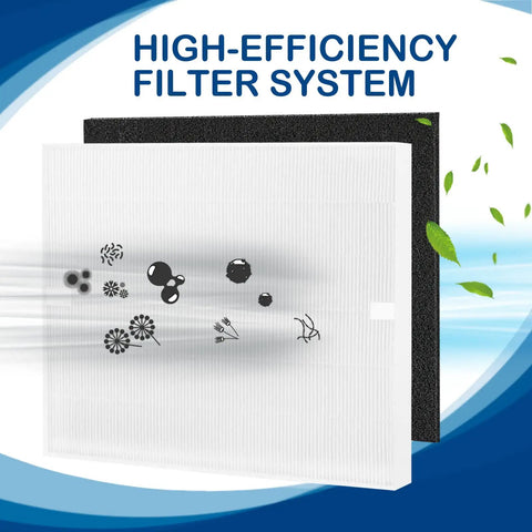 True HEPA Filter Replacement For Coway AP-1512HH Mighty Air Purifier, Captures 99.97% Of Dust Pollen Pet Dander, filter shown