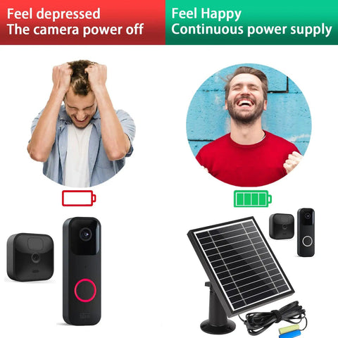Solar Panel Charger For Blink Video Doorbell And Blink Outdoor Cameras With Built In 2200mAh Battery, 11.8 Ft Cable, Aluminum Frame