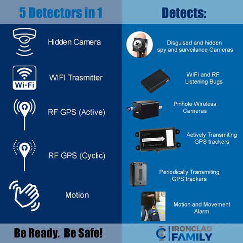 Infographic of 5 detectors in 1 for Pocket Hidden Camera Detector For Home And Travel Family Privacy Shield With Motion Sensor