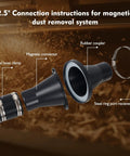 Components of Quick Connect Magnetic Dust Collection Kit shown with labels and wood shavings background.