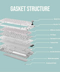 Exploded view of Premium 75 Percent Transparent Mechanical Gaming Keyboard With Hot Swappable Gasket Build and Dope Rgb Lighting components.