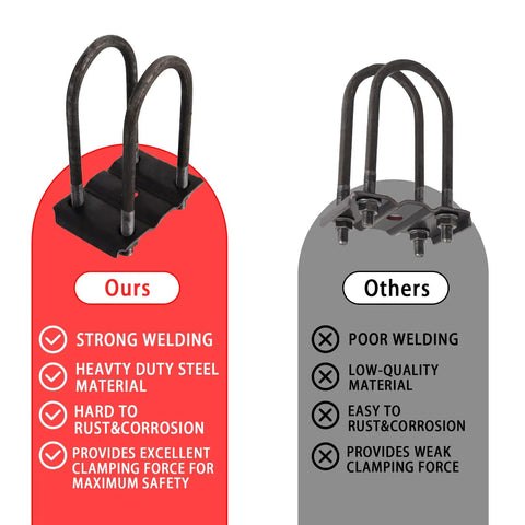 Comparison of Beefed Up Heavy Duty Trailer U Bolt Kit to inferior products, highlighting welding and material differences.