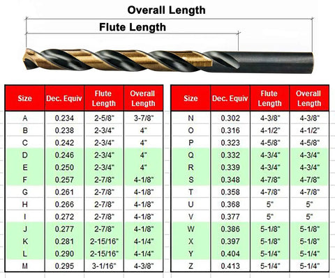 26 Piece Twist Drill Bit Set HSS M2 High Speed Steel Jobber Length Fully Ground For Metal Wood Plastic Includes A To Z Letter Bits chart