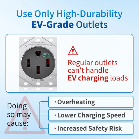 EV-grade outlet warning for safe EV charging, highlighting the need for high-durability sockets for Top Tier Nema 14 50 Adapter For Tesla Mobile Connector Gen 2 240 Volt 32 Amp Ev Charging Cord Plug And Play Range Outlet Hookup For Smooth Juice Up On Weekend Getaways Or Cross Country Drives.