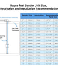 Diagram showing size, resolution, and installation recommendations for fuel sender units, titled 'Rupse Fuel Sender Unit Size.'