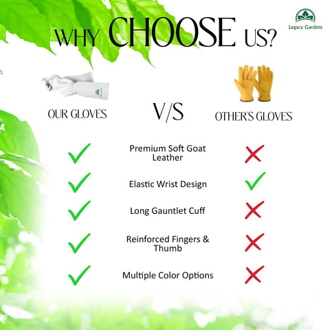Comparison infographic of our gloves versus others, highlighting premium soft goat leather and long gauntlet cuff benefits.