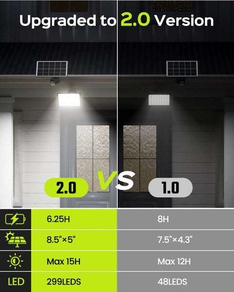 Comparison of Ridiculously Bright Solar Dusk To Dawn Flood Light 2.0 vs 1.0 version, showcasing brightness and LED count on a porch.