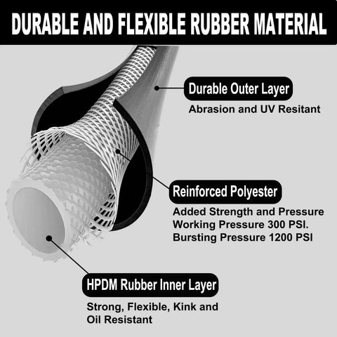 Cross-section showing layers of Beefy Rubber Air Hose Three Eighths Inch ID 50 Feet With Swivel Aluminum Quick Coupler And Plug 300 PSI Max Flexible Kink Resistant Weather Resistant For Pro Air Compressors With Brass Fittings, including durable outer layer, reinforced polyester, and HPDM rubber inner layer.