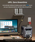 Power On The Go 1024Wh LiFePO4 Portable Power Station with monitor, illustrating 1800W pure sine wave UPS backup feature.