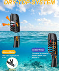 Diagram of Dry Snorkel With Top Dry Valve For Splash Proof Breathing While Snorkeling Or Scuba Diving showing valve mechanism above and underwater.