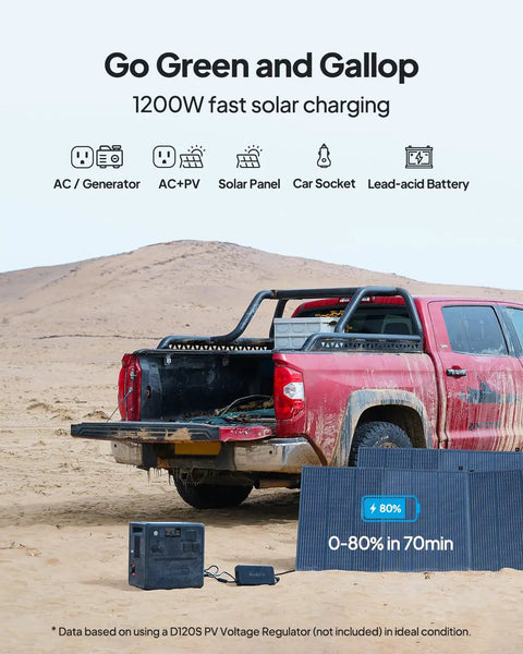 Campground Beast Off The Grid Portable Power Station 1536Wh Solar Generator With 2400W Rapid Charging in use with solar panel and truck.