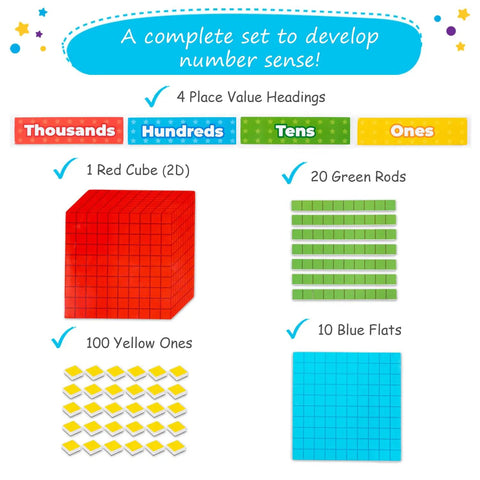Jumbo Colorful Magnetic Base Ten Blocks Set 131 Plus 4 For Math Fun Hands On Place Value Learning Base Ten Counters Math Manipulatives For Kids Classroom Must Haves with red cube, blue flats, green rods, and yellow units.