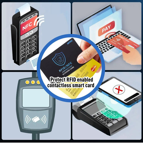 Slim RFID Blocking Card Pack Of 5 For Men And Women Shields Your Wallet From Contactless Debit And Credit Cards Passports And NFC Scans Keeps Thieves From Skimming Your Info While You Travel, featured with hand holding a card, various electronic devices showing RFID protection.