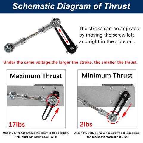 Reciprocating linear actuator, 24V, adjustable stroke, shown with mounting hardware in schematic thrust diagram