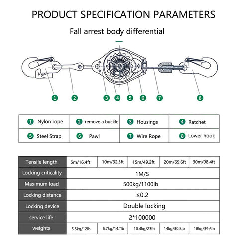Rock Solid Safety Fall Protection Kit specification diagram with braided steel cable, dual locking mechanism, and self-locking hooks.