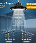Diagram showing UFO LED High Bay Light 250W Ultra Bright 170LM Per W With 42,500LM Output illuminating warehouse