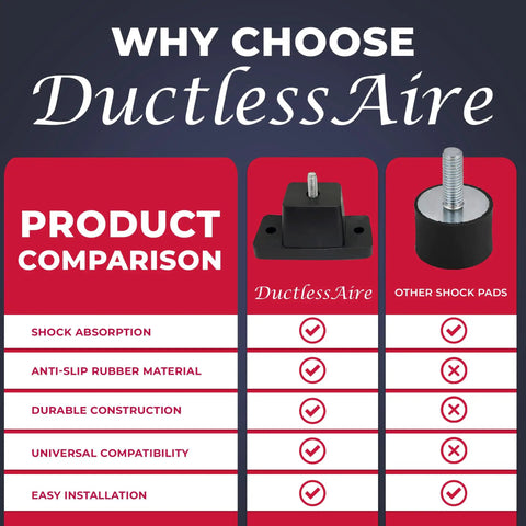 Comparison chart highlighting features of Heavy Duty Natural Rubber Anti Vibration Mounts For Ductless Mini Split Condensing Unit.