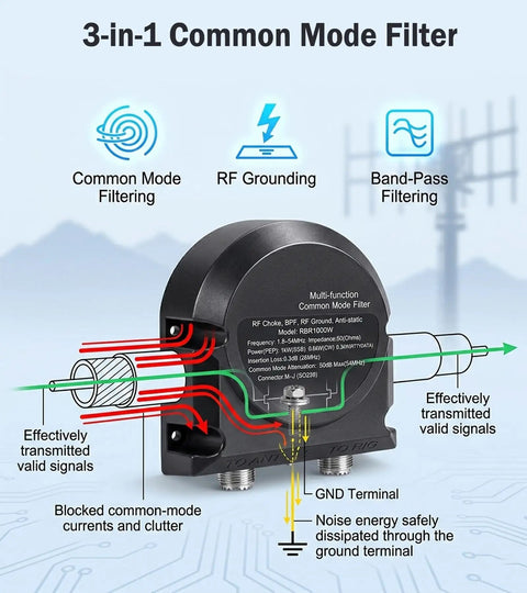 Heavy Duty 1000W 3 In 1 Shortwave Common Mode Filter For Outdoor Ham Radio Waterproof illustration showing features