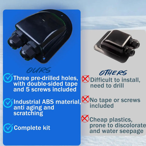 Waterproof Solar Cable Entry Gland With Leak Proof Rubber Gaskets For RV Solar Install ABS Double Wire Housing Black
