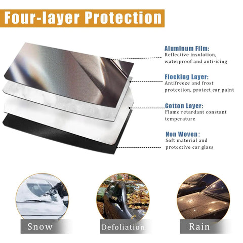 Diagram showing four-layer protection of Magnetic Windshield Snow And Ice Cover With Side Mirror Hooks, durable materials.