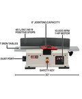 Heavy Six Inch Benchtop Jointer Delivering Smooth As Butter Finish Features Fourteen Quick Change Carbide Blades with 1HP motor.