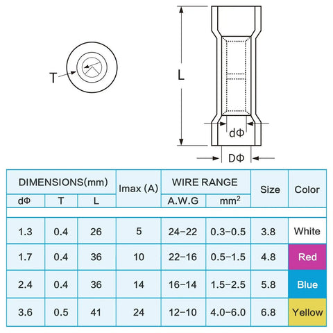 Heat Shrink Butt Connectors Kit 200 Pieces For AWG 24 Wire 4 Sizes Insulated Waterproof Electrical Marine And Automotive Crimp Terminals With Pro Grade Heavy Duty Copper Barrels For Secure Low Resistance Connections, chart with sizes and wire range