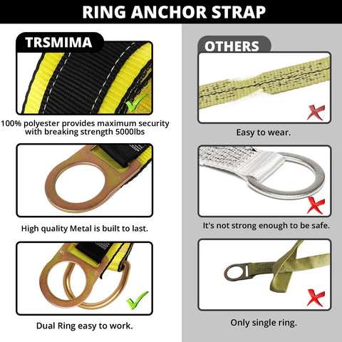 Comparison of Heavy Duty Fall Protection Strap Set with dual D rings against other single ring options, highlighting durability.