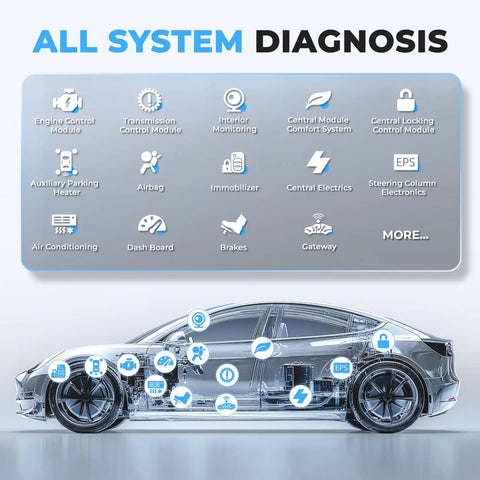 Diagram showing full system OBD2 scanner features for VW and Audi, including battery registration, EPB reset, and all reset services.