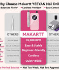 Comparison chart of Makartt 35,000RPM Electric Nail Drill with features and benefits for gel nail shaping and removal.