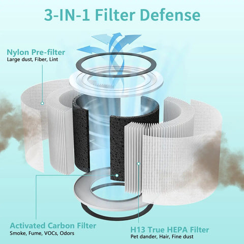 Vista 200 RF Replacement Filter Pack For Air Purifier With 3 In 1 Filtration Activated Carbon And High Efficiency Materials