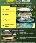 Infographic showing suitable materials for Copper Disc Bird Bath Cleaner For Outdoor Water Fountains And Bowls.