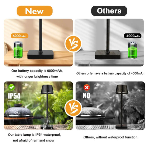 Comparison of Cordless Table Lamp With 6000mAh Battery IP54 Waterproof All Aluminum Body Touch Dimming Warm Light for Indoors or Outdoors.
