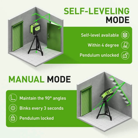 Diagram showing 2 Plumb Dots And Cross Line Laser Level With 180 Degree Wide Angle 2 In 1 Green Self Leveling Laser Tool modes