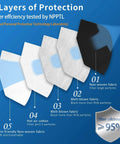 All Day Safe Kn95 Face Mask Pack Of 50 Individually Wrapped 5 Ply Breathable Filter Mask With 95 Percent Filtration infographic