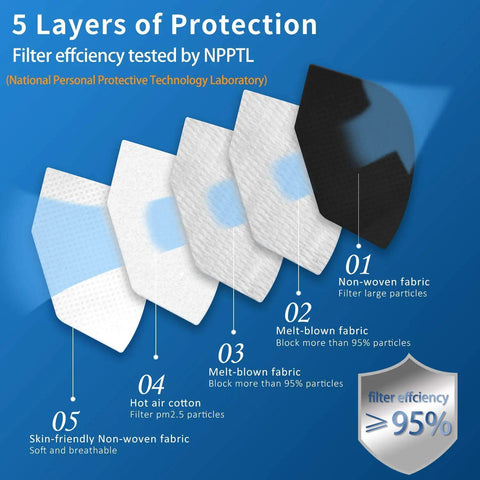 All Day Safe Kn95 Face Mask Pack Of 50 Individually Wrapped 5 Ply Breathable Filter Mask With 95 Percent Filtration infographic
