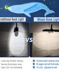 Comparison of traditional book light and Clip On LED Book Light With Charger And Travel Case Covers Both Pages Warm White Reading Light
