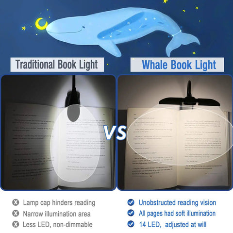 Comparison of traditional book light and Clip On LED Book Light With Charger And Travel Case Covers Both Pages Warm White Reading Light