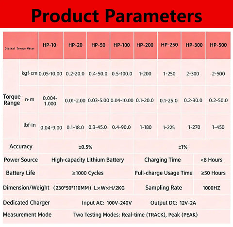 Bottle Cap Torque Tester Portable On-The-Go Digital Torsion Meter For Pro-Grade Precision Screwdriver Wrench Torque Testing With 50 Nm Max Torque 10-160 mm Clamp Dual Peak And Track Modes Three Measurement Units HP10 product parameters chart