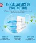 Top-Shelf 3-Layer Disposable Face Masks 50 Pack Cleanroom Filtration showing three layers: inner, middle, and outer with breathable design.